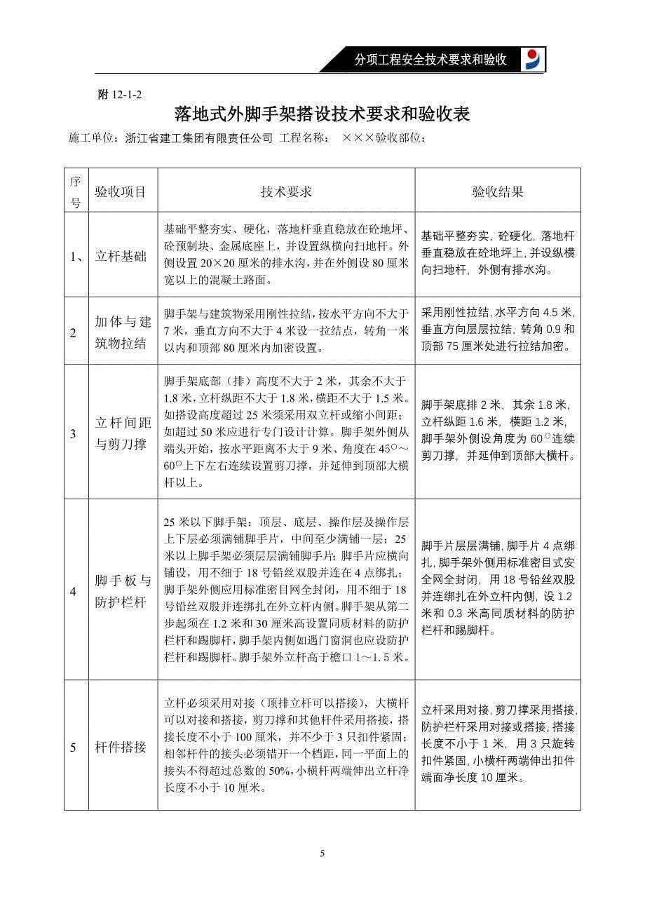 {安全生产管理}安全技术台帐讲义之十二_第5页