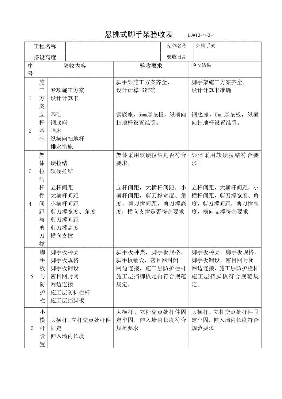 {设备管理}十二盒各类设备设施验收及检测记录_第5页