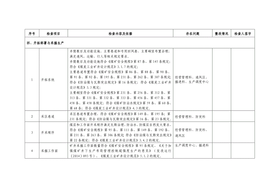 (冶金行业)煤电公司安全体检自检自改情况表精品_第4页