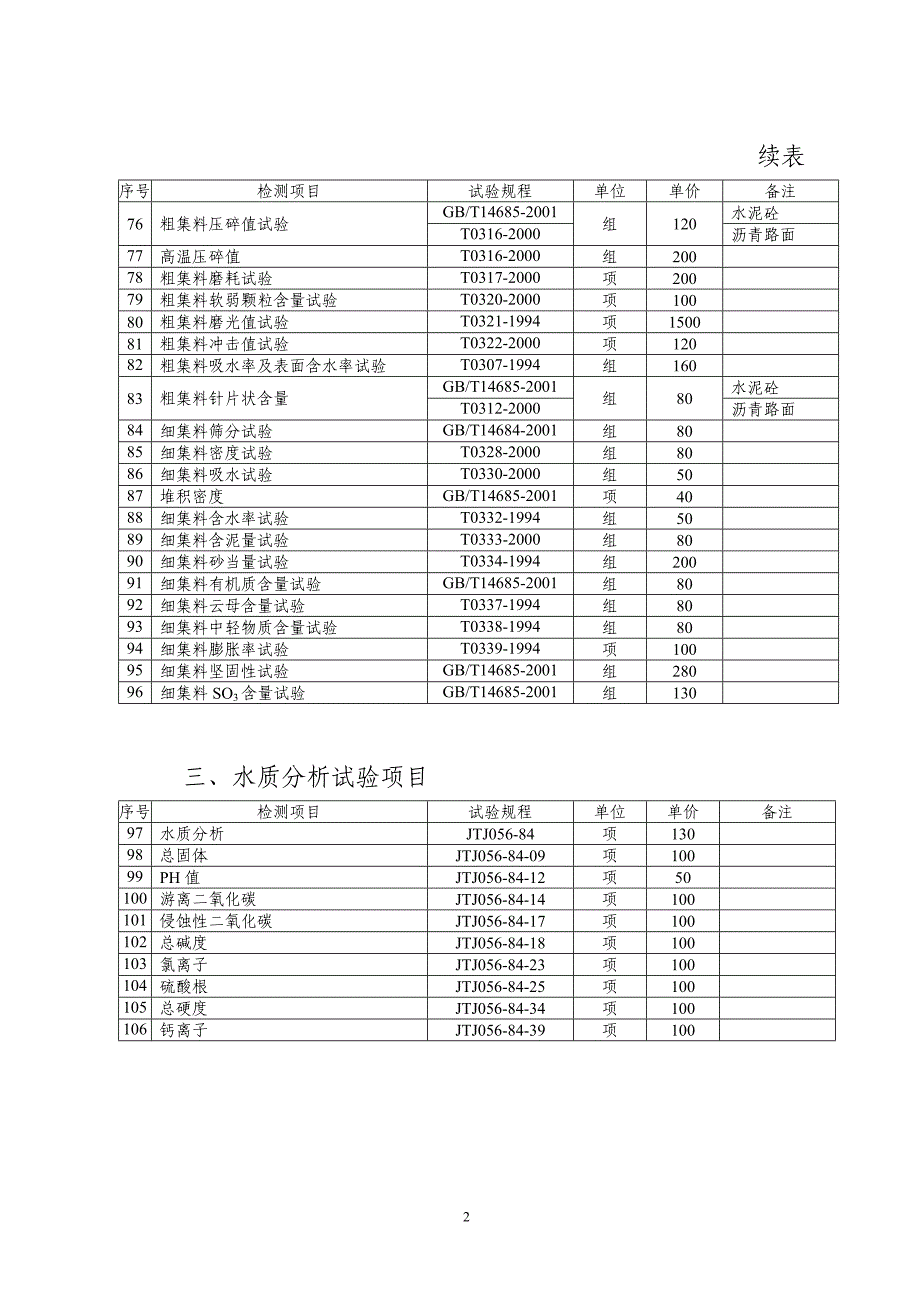 (工程质量)苏交质某某某71号附件质量检测和工程材料试验收费附件精品_第3页