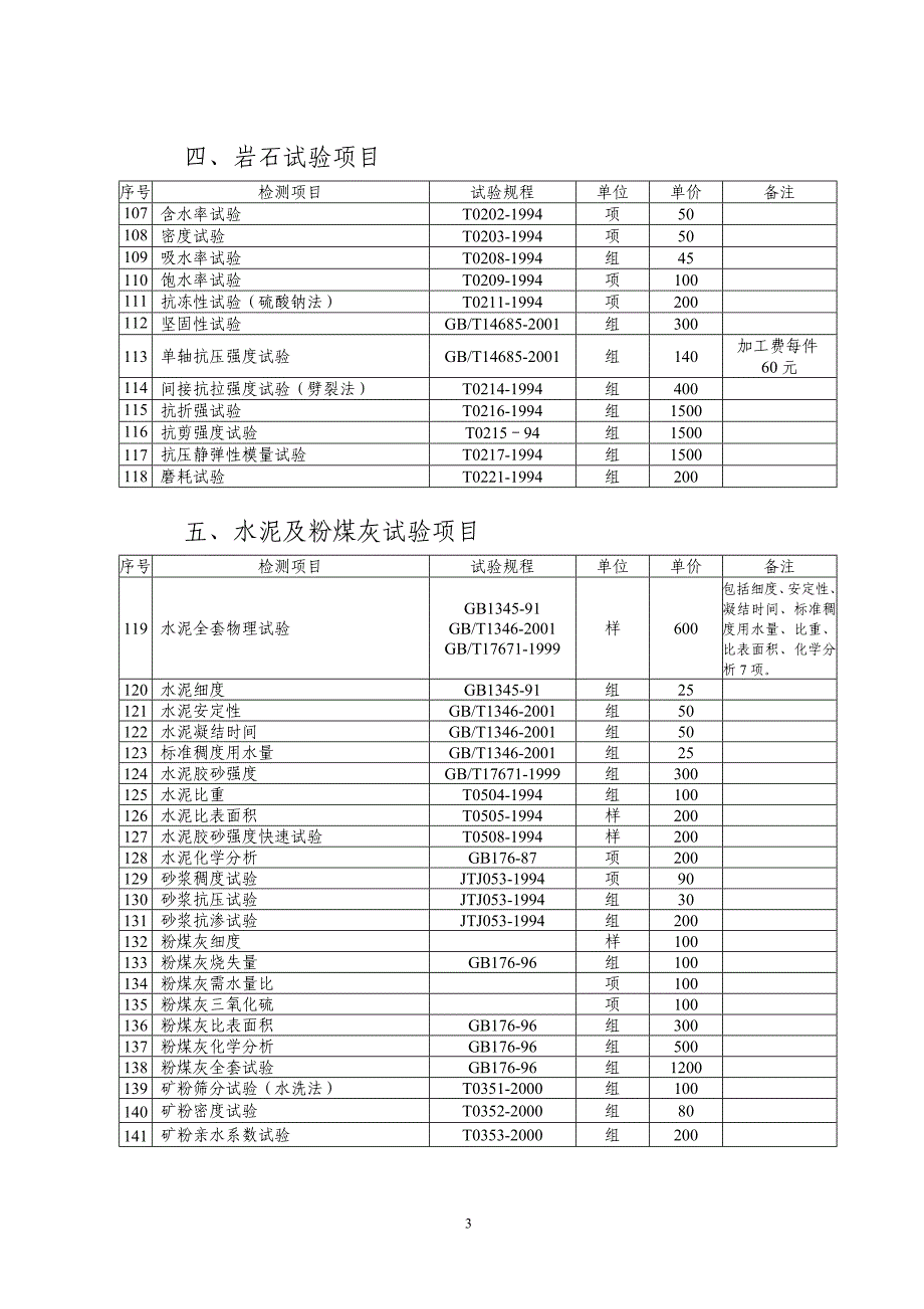 (工程质量)苏交质某某某71号附件质量检测和工程材料试验收费附件精品_第4页