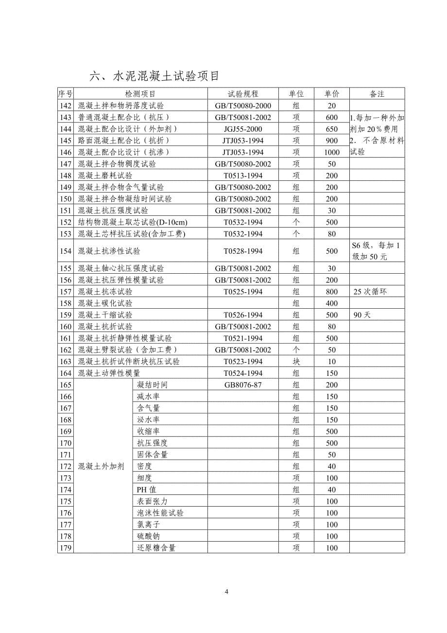 (工程质量)苏交质某某某71号附件质量检测和工程材料试验收费附件精品_第5页