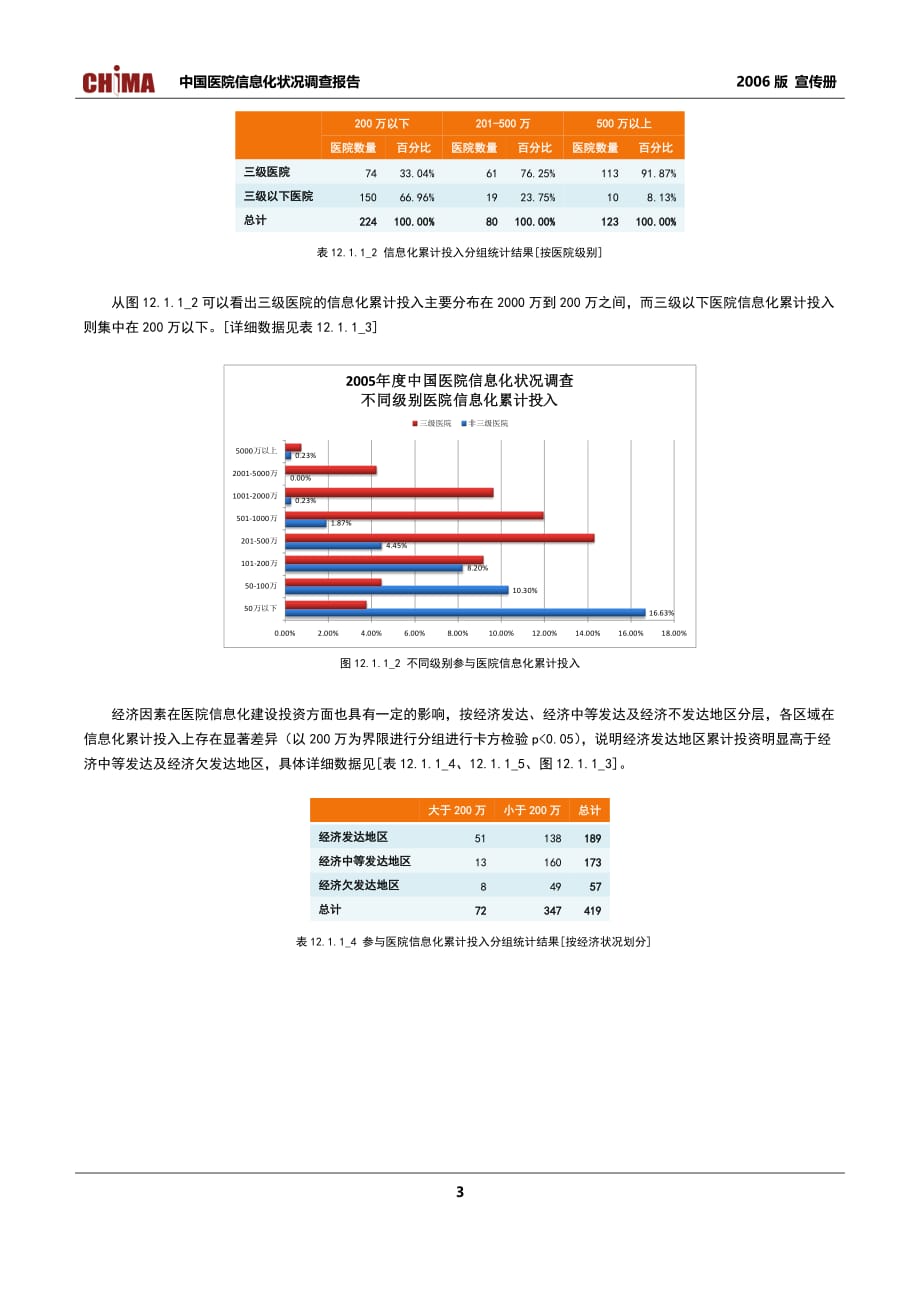 (医疗行业报告)报告411参与医院行政区域分布特点精品_第3页