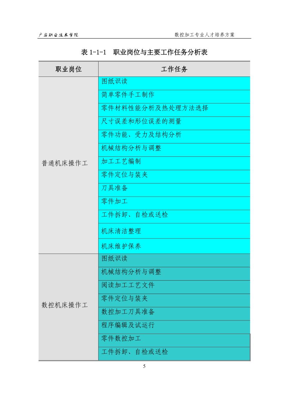 (数控加工)数控加工专业人才培养方案精品(1)_第4页