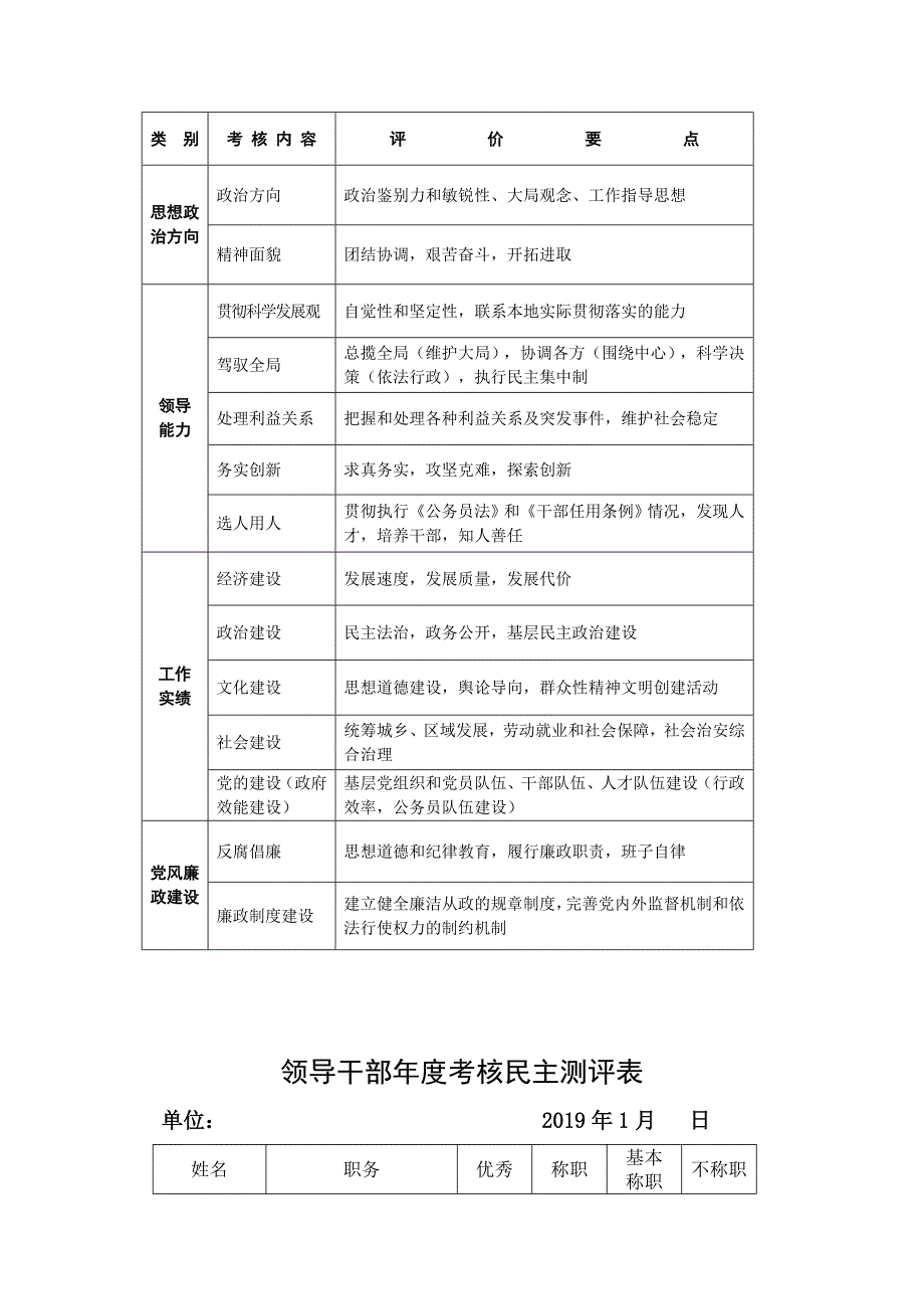 乡镇工作考核用表_第4页