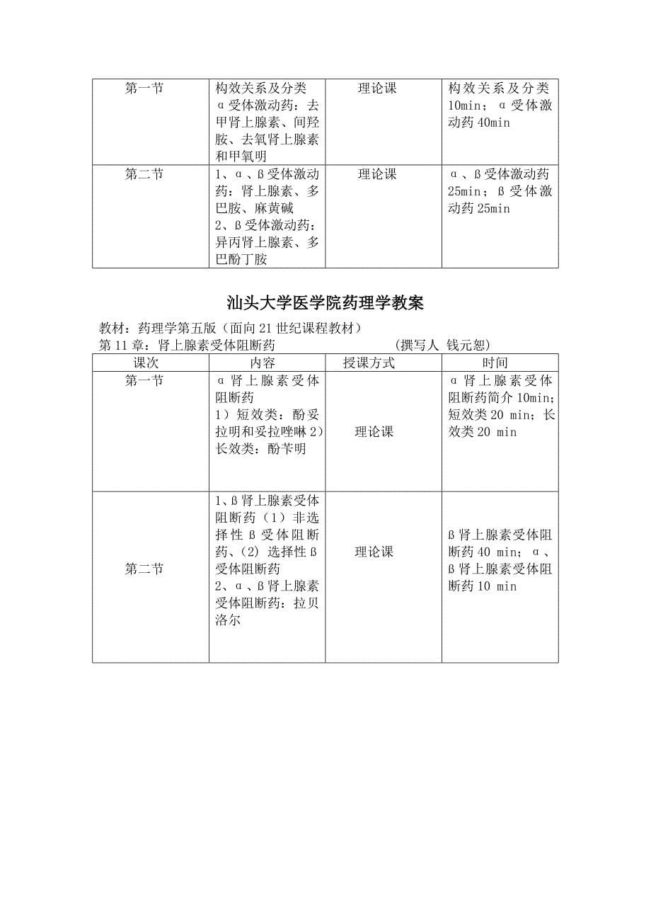 (医疗药品管理)汕头大学医学院药理学讲义精品_第5页