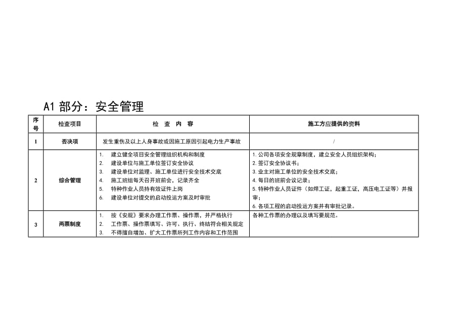 (工程安全)建筑工程安全管理与质量管理精品_第1页