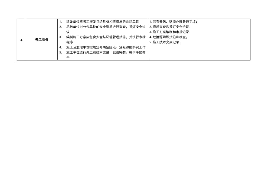 (工程安全)建筑工程安全管理与质量管理精品_第2页