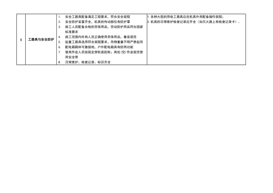 (工程安全)建筑工程安全管理与质量管理精品_第3页