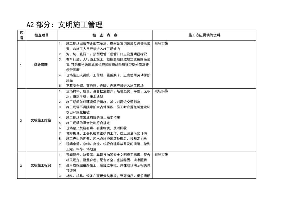 (工程安全)建筑工程安全管理与质量管理精品_第4页