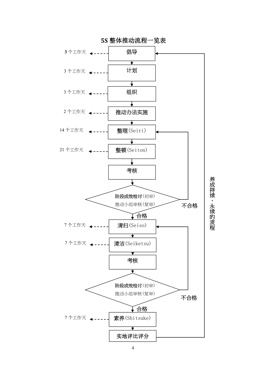 {5S6S现场管理}柯城区人民医院5S手册操作版_第4页