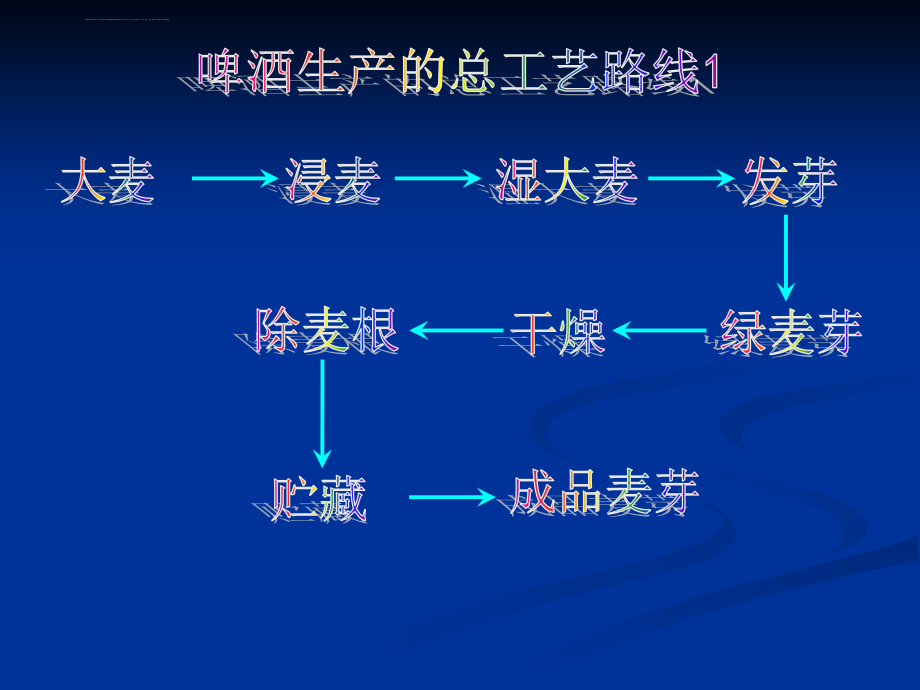 酿造酒工艺学复习及葡萄酒工艺学课件_第3页