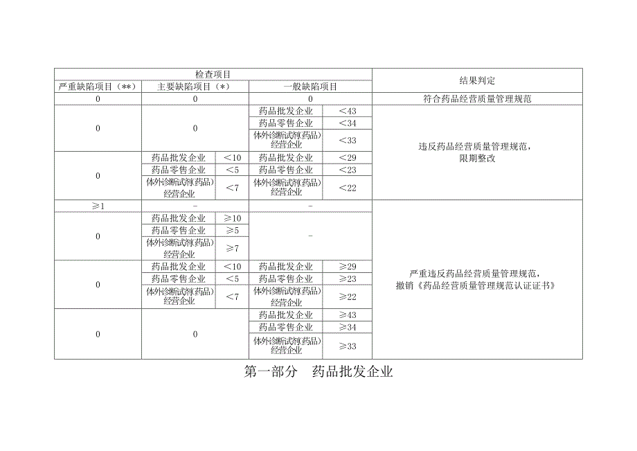 (医疗药品管理)药品质量规范现场检查指导原则精品_第4页