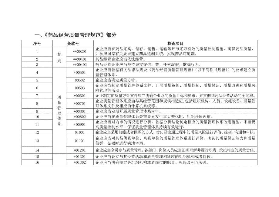 (医疗药品管理)药品质量规范现场检查指导原则精品_第5页