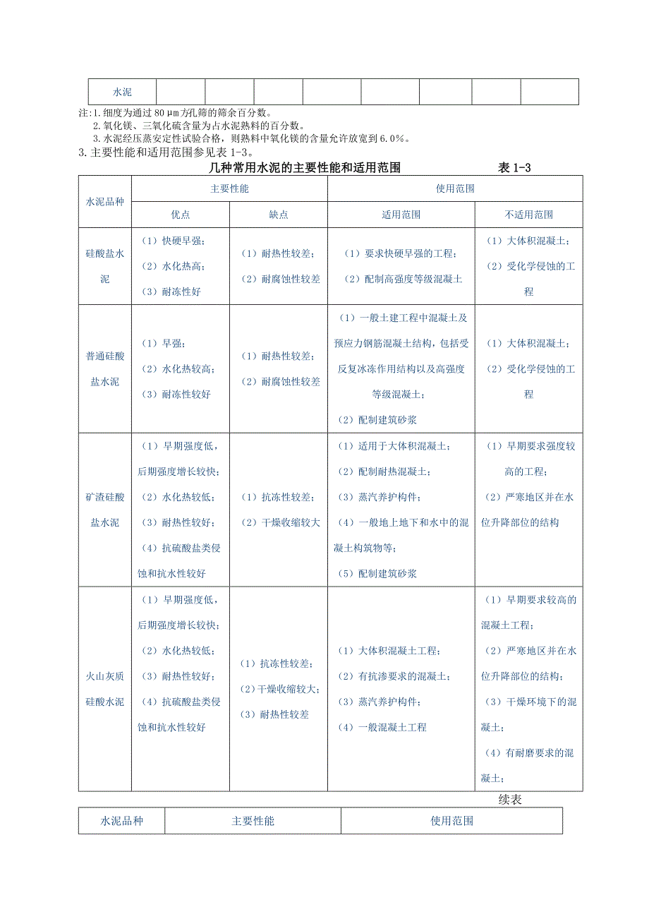 (建筑材料)常用建筑材料质量技术指标精品_第4页