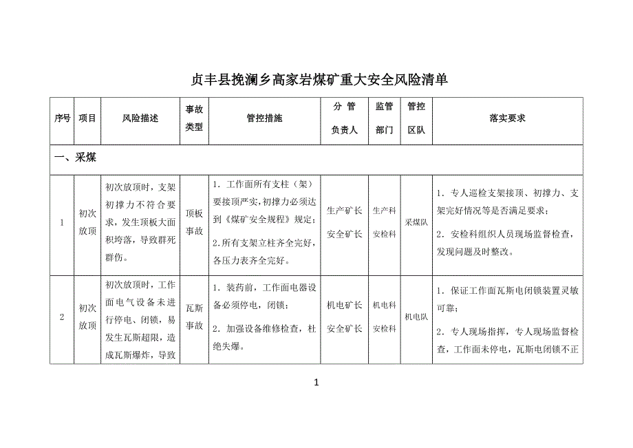 (冶金行业)高家岩煤矿2017年度安全风险清单20170827精品_第4页