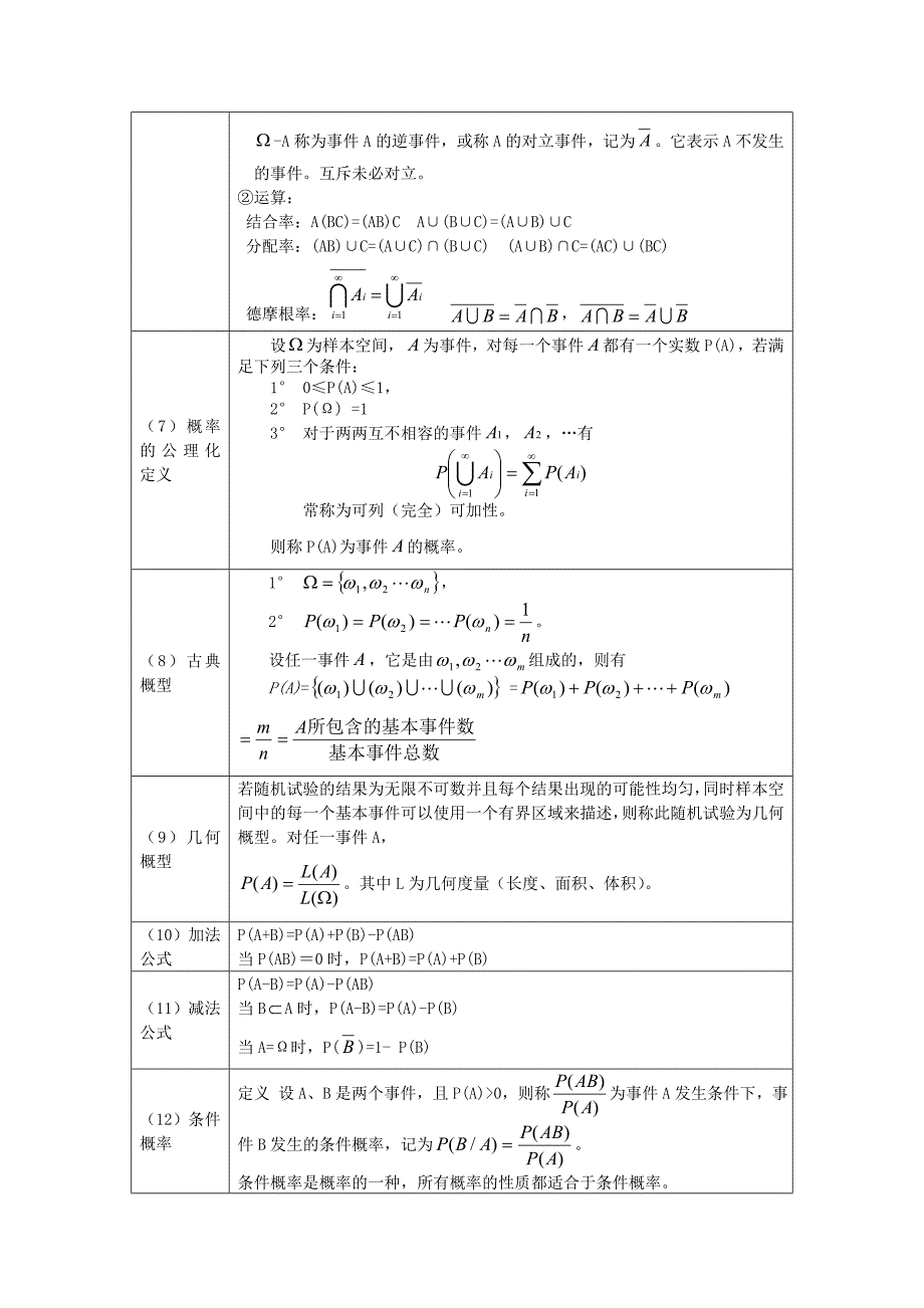 概率论与数理统计公式整理(完整精华版).doc_第2页