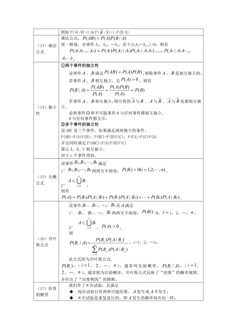 概率论与数理统计公式整理(完整精华版).doc_第3页
