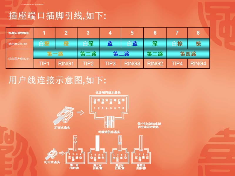 迅时MX60培训资料课件_第4页