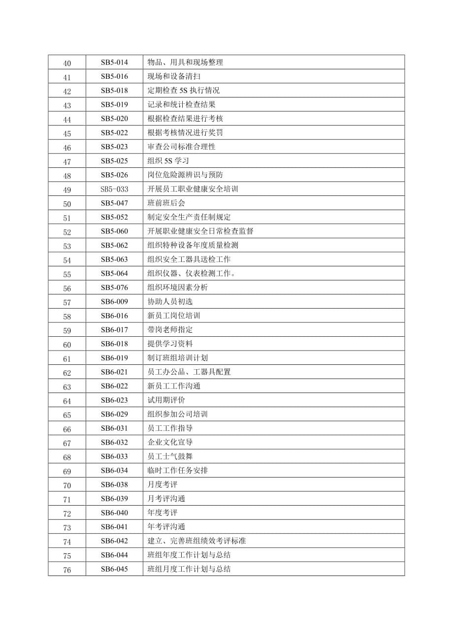 {班组长管理}天车班长岗位说明书_第5页