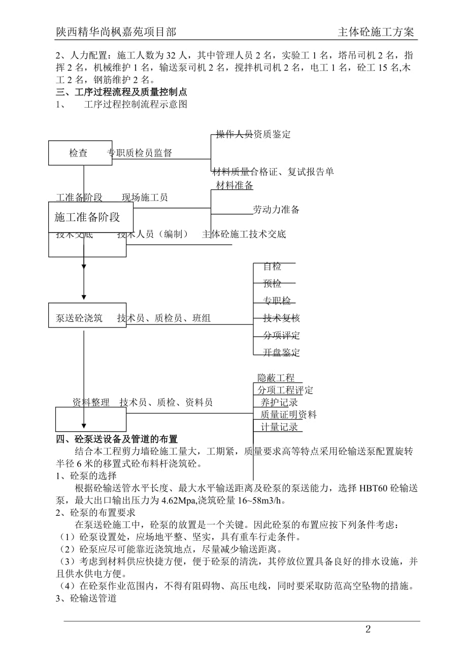 (房地产经营管理)尚枫嘉苑1住宅楼主体工程泵送砼施工方案精品_第2页