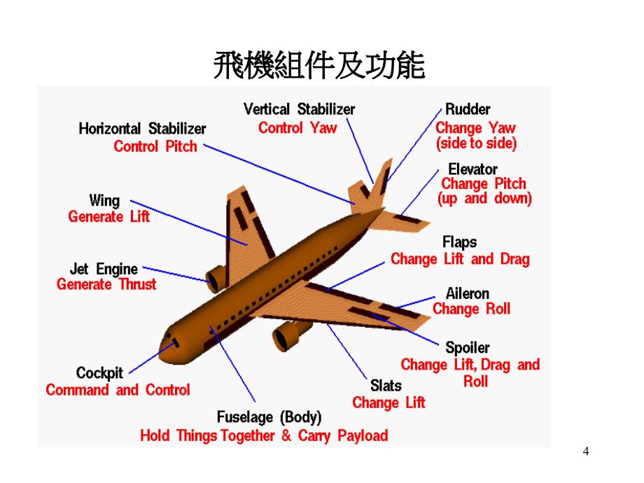 江达云国立成功大学航空太空工程学系课件讲解材料_第4页