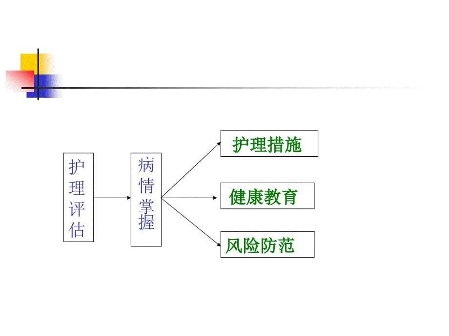 围手术期护理_质控存在的问题与对策_第5页