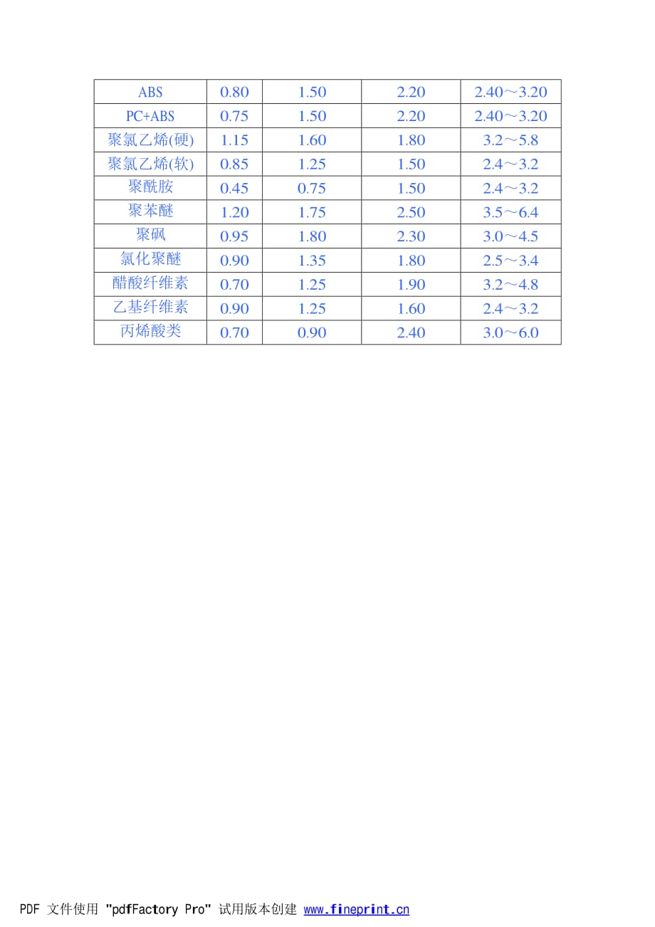 塑料零件壁厚及斜度设计通则.pdf_第3页