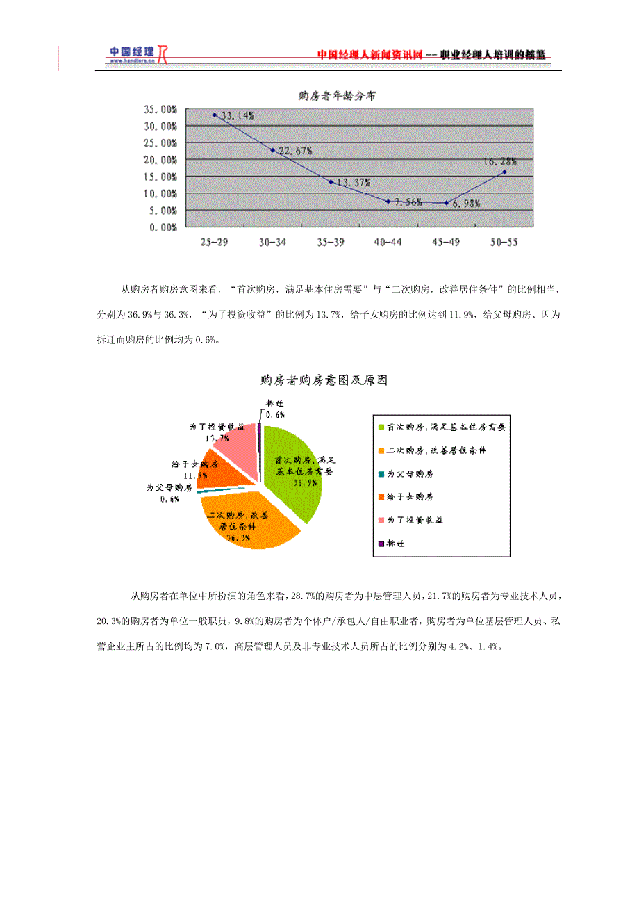 (地产市场报告)某地房地产市场深度研究报告精品_第2页