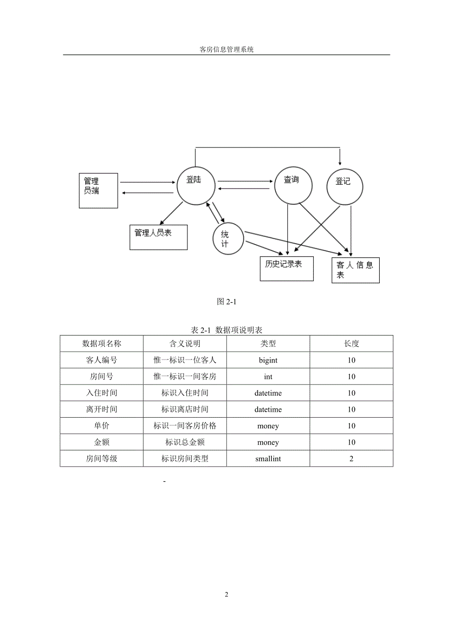 (酒店管理)客房信息管理系统概述精品_第4页