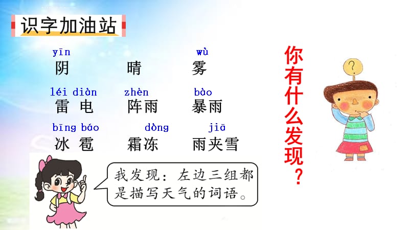 部编一年级语文下册语文园地一课件_第2页