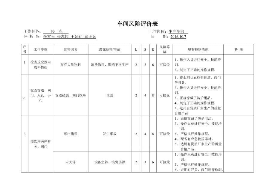 安全标准化开停车风险分析.doc_第5页