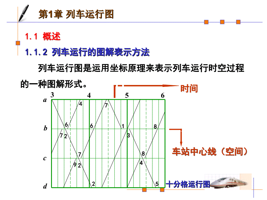 列车运行图编制步骤与方法_第2页