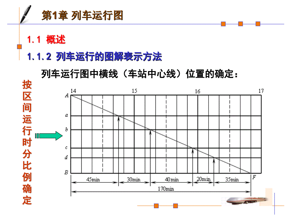 列车运行图编制步骤与方法_第4页