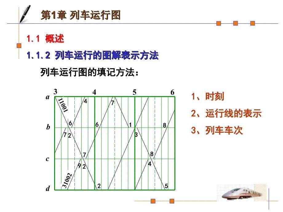 列车运行图编制步骤与方法_第5页