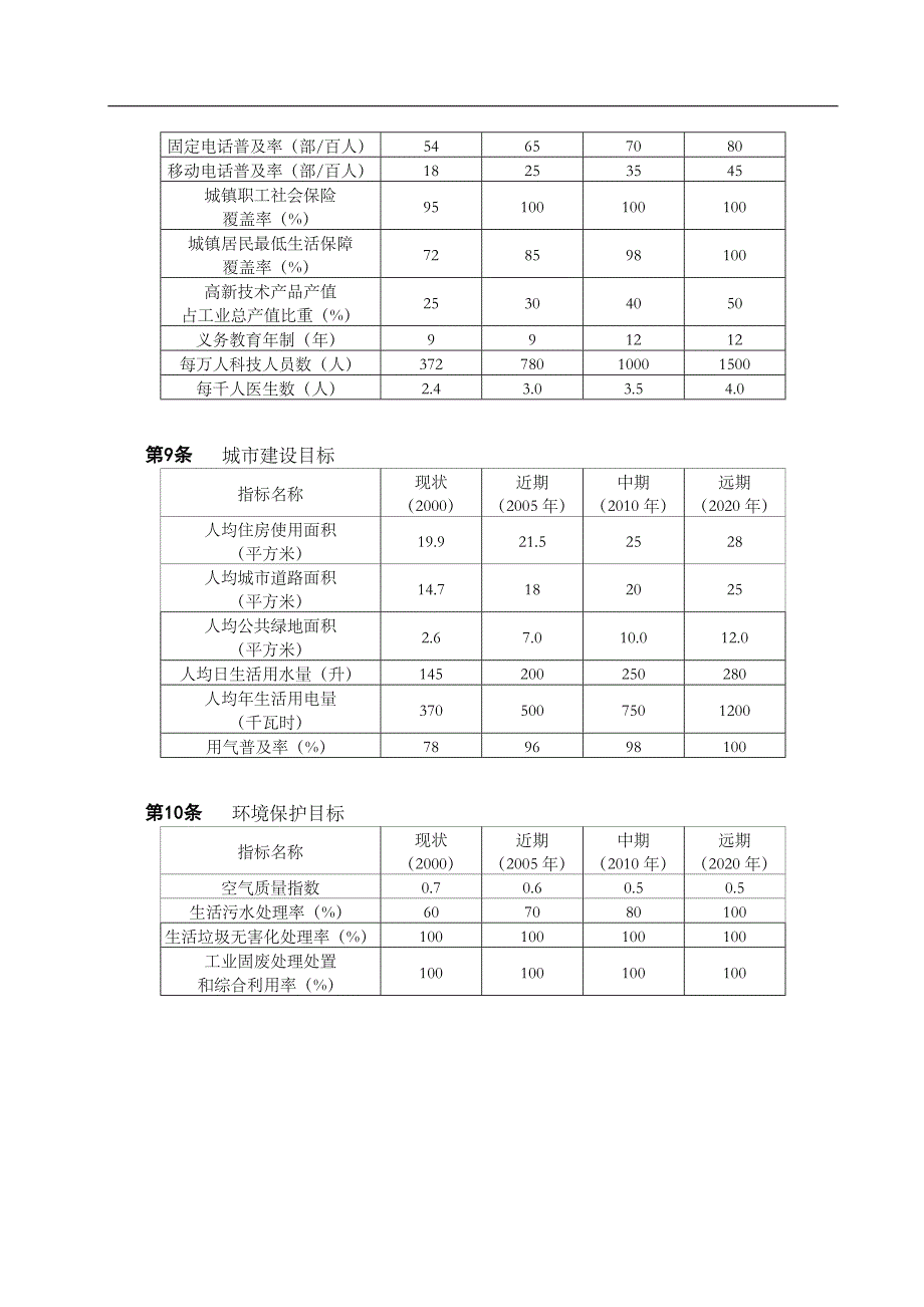 (城市规划)常熟市城市总体规划某某某2020)精品_第3页