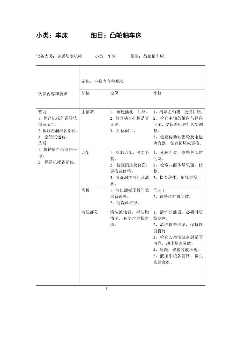 {技术规范标准}设备例保定保小修技术规范编补_第5页