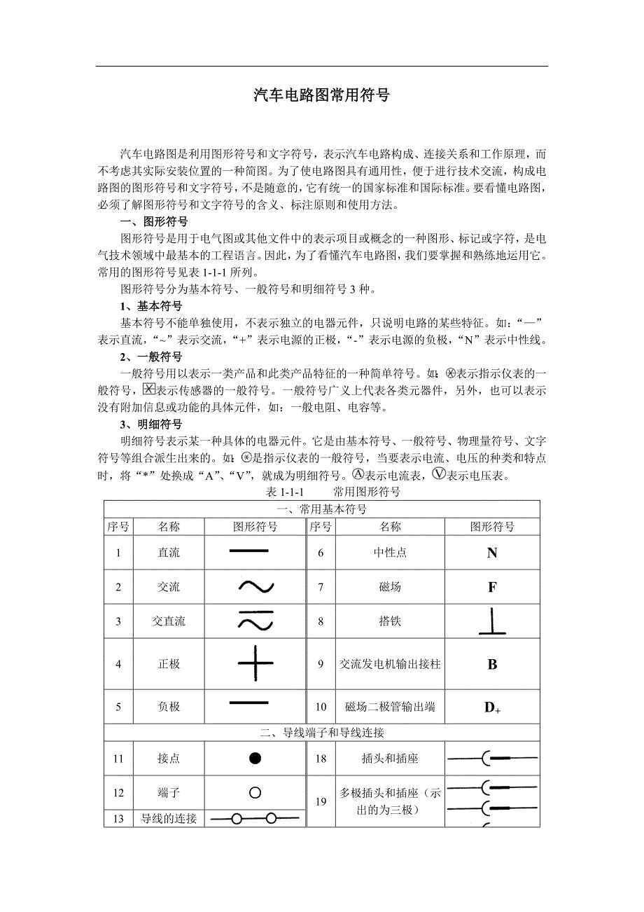 汽车电路图常用符号1)精品_第1页