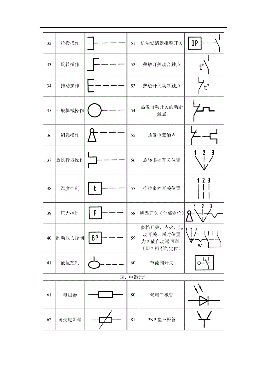 汽车电路图常用符号1)精品_第3页