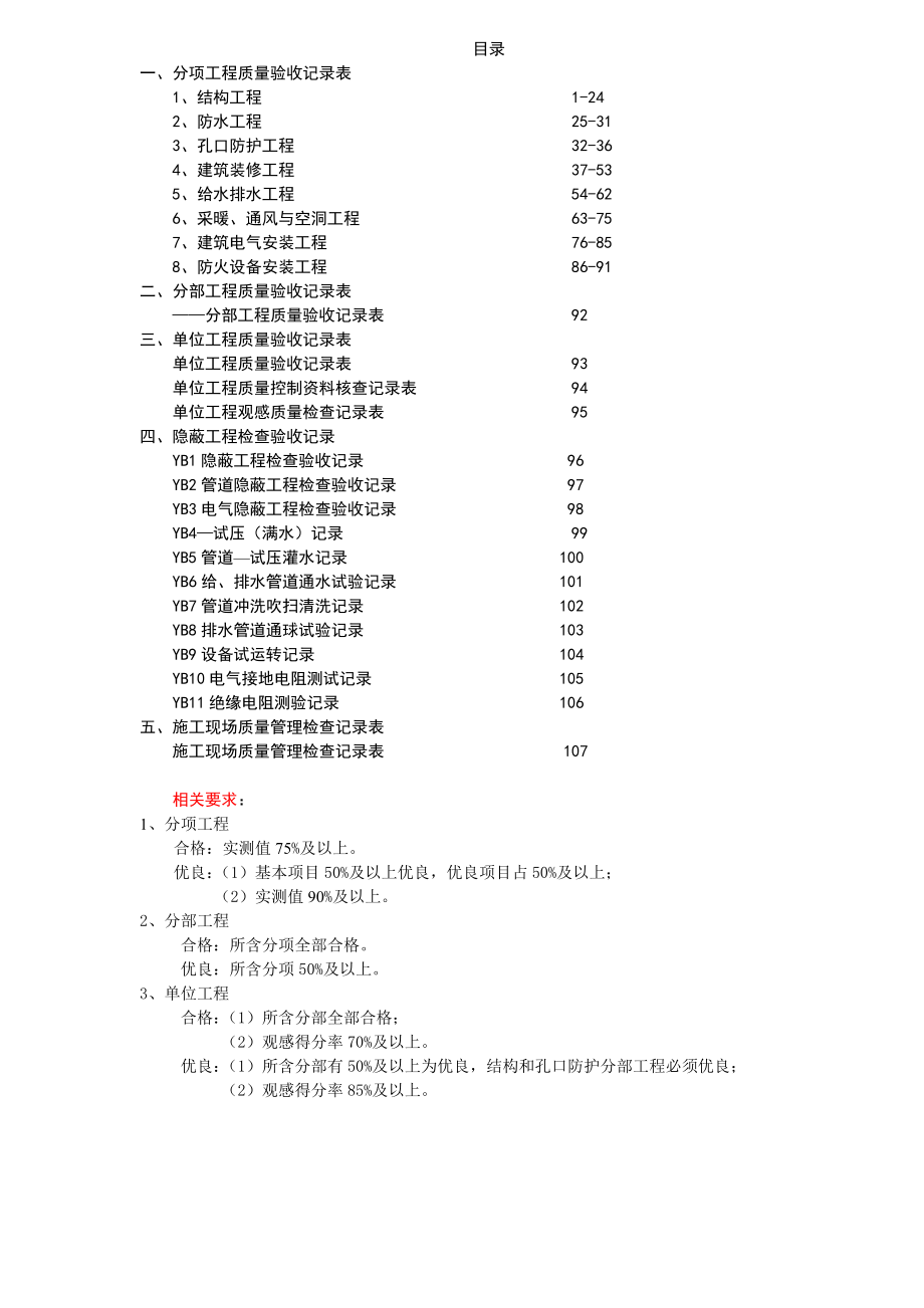 (城乡、园林规划)某市人防工程专项验收申报精品_第1页