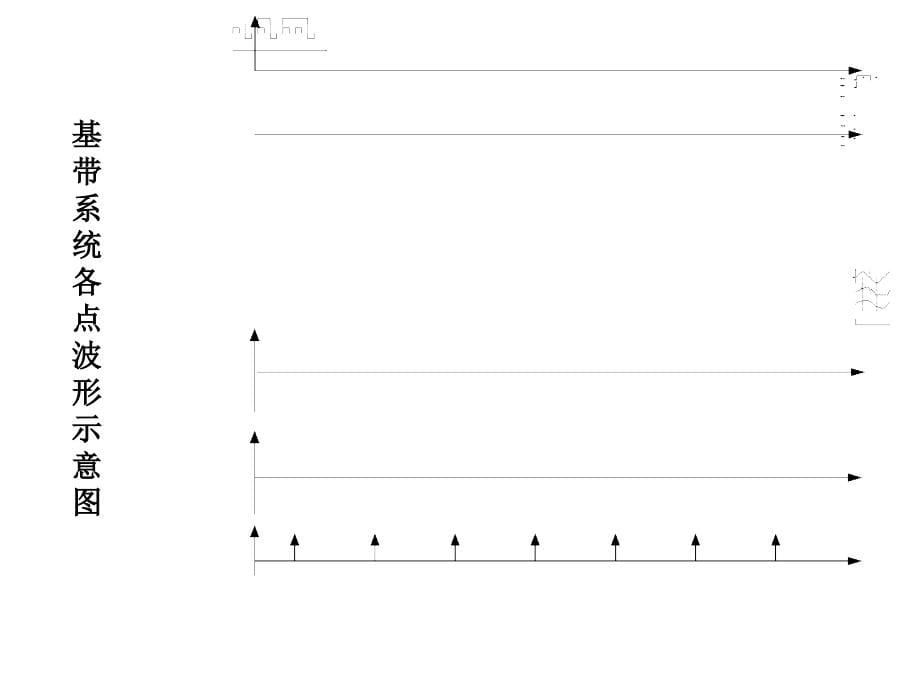 通信原理-第4章-数字基带传输系统素材课件_第5页