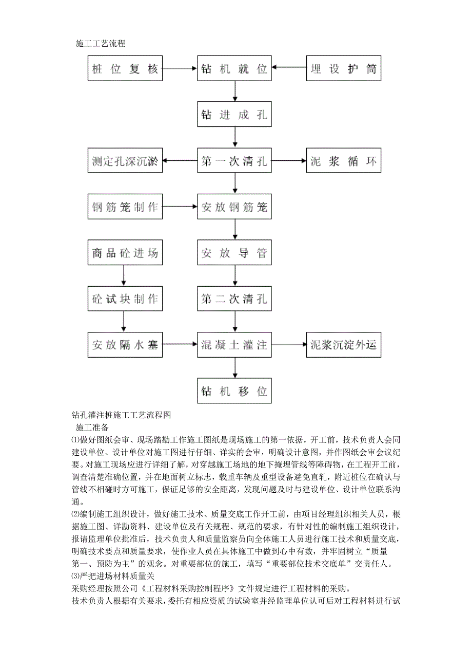 (工程设计)内蒙古煤制氢装置厂房工程钻孔灌注桩施工组织设计精品_第4页