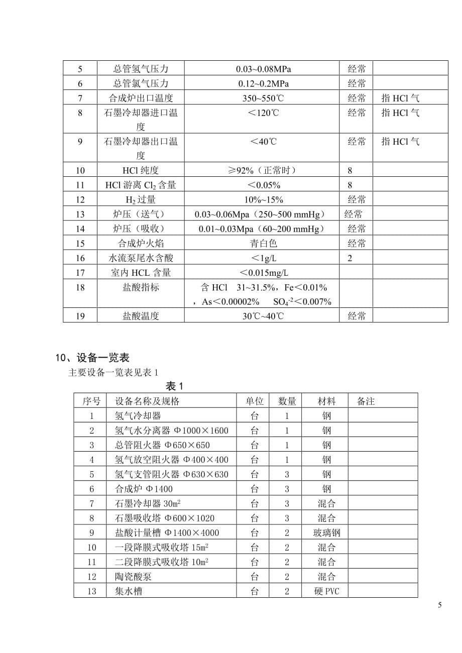 {生产工艺技术}氯化氢工段工艺规程_第5页