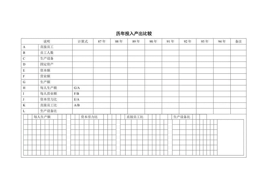 {生产计划培训}现代企业生产计划汇总表_第5页