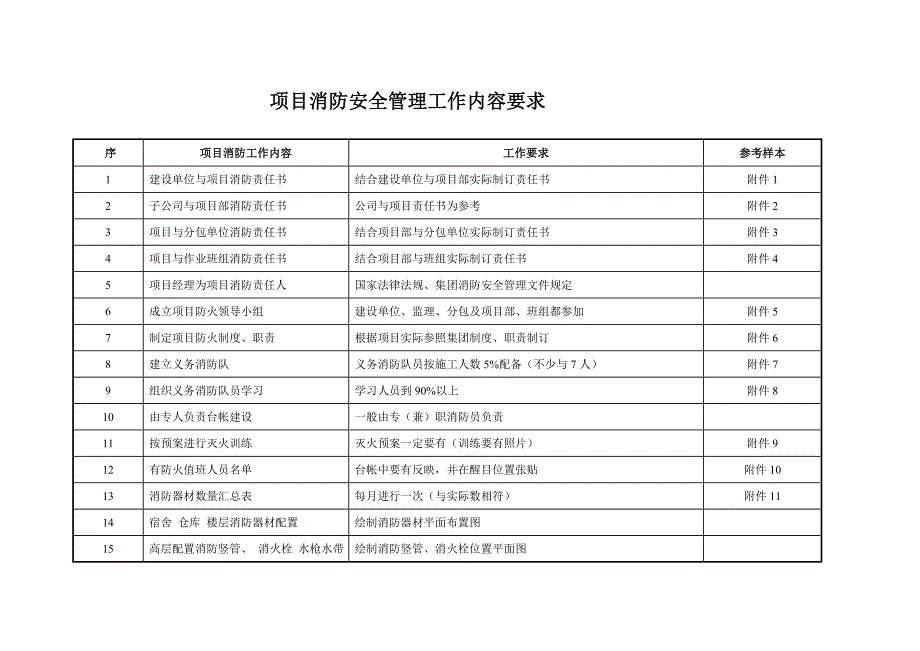 (工程安全)建筑工程消防安全台帐示范文本精品_第2页