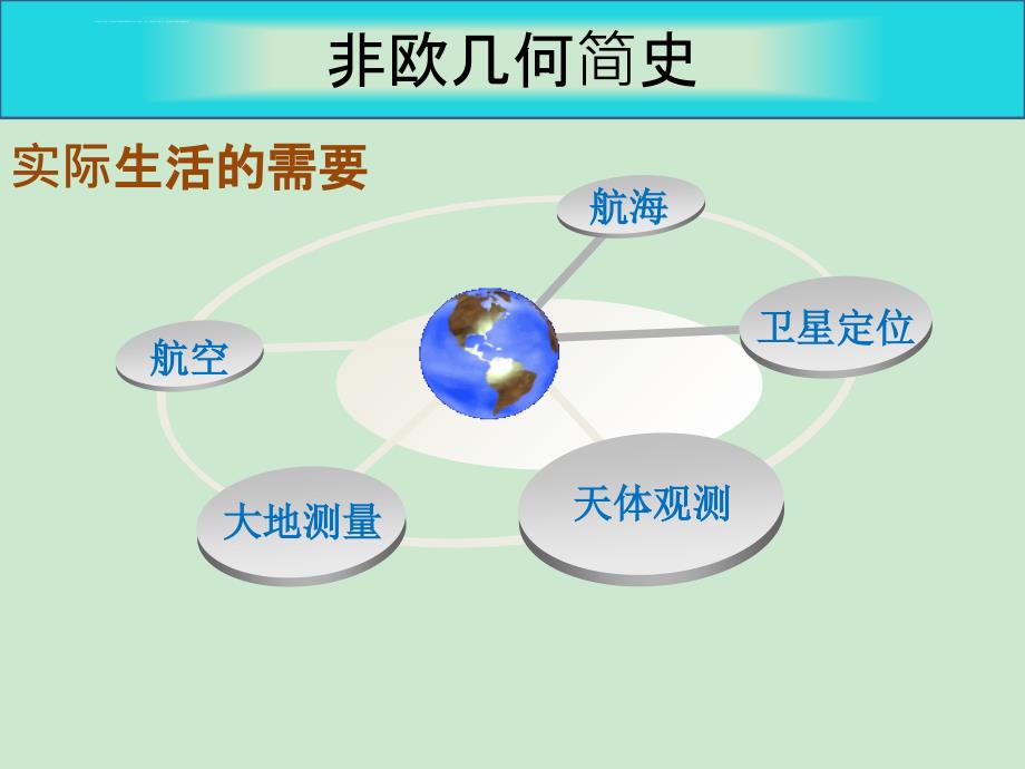 选修系列球面上的几何课件_第4页