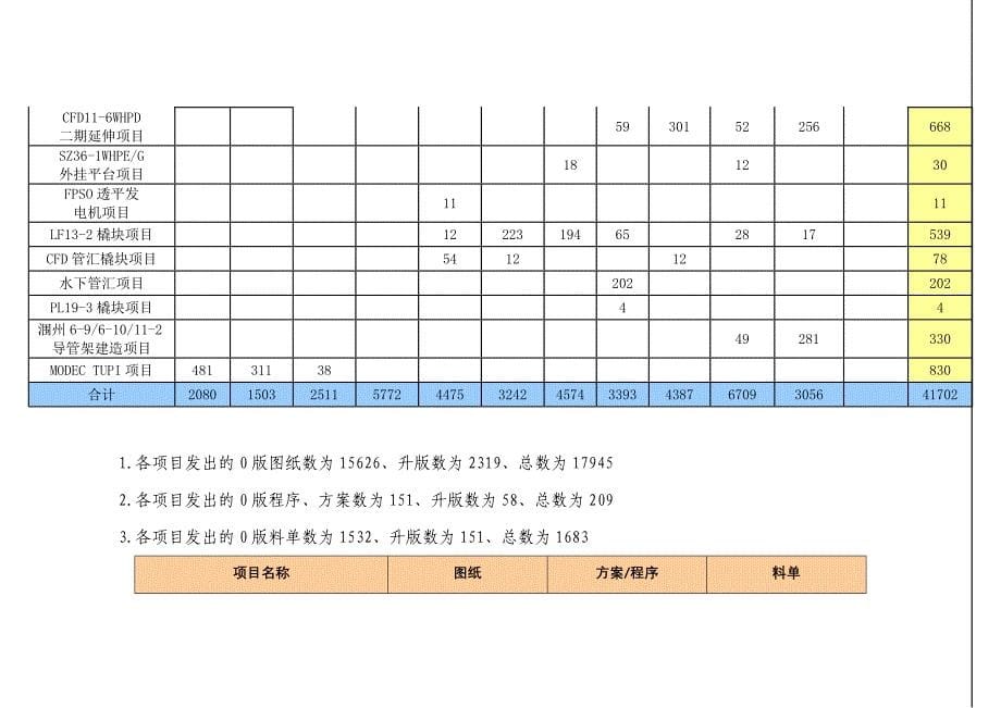 2010年统计工作总结--宋磊_第5页