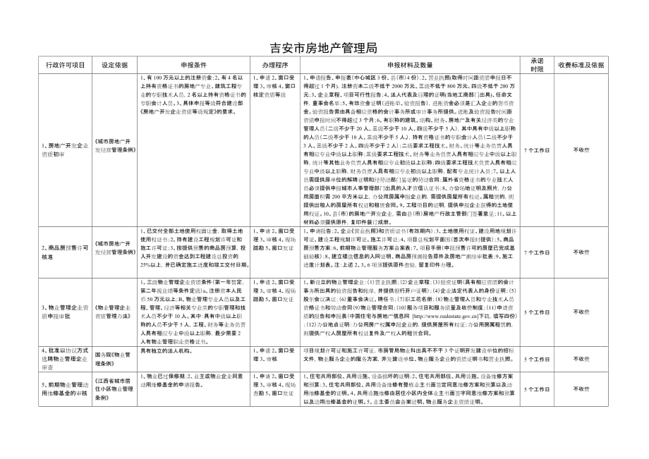 (各城市房地产)吉安市房地产管理局精品_第1页