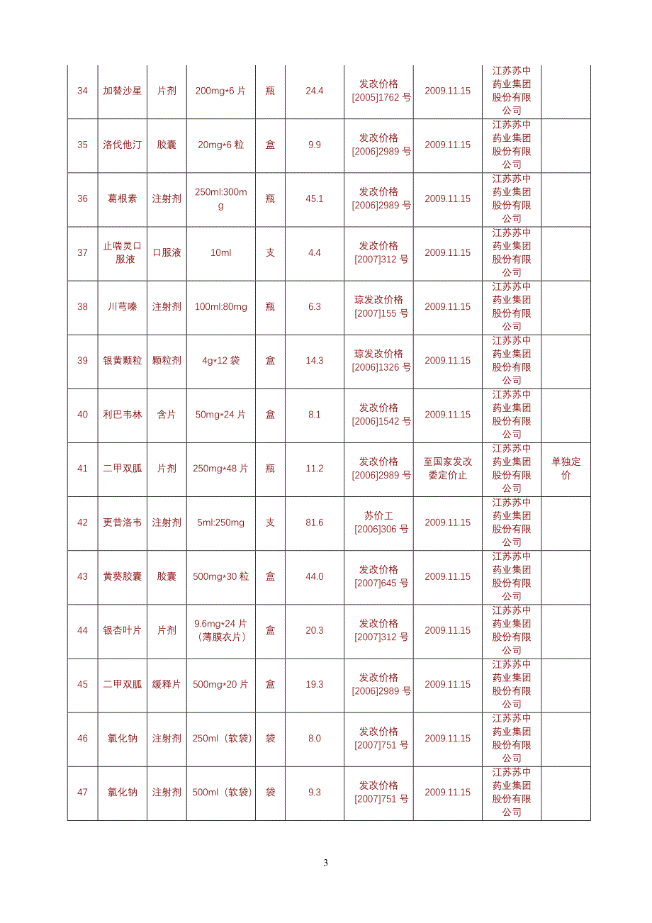 (医疗药品管理)政府定价药品价格表精品_第3页