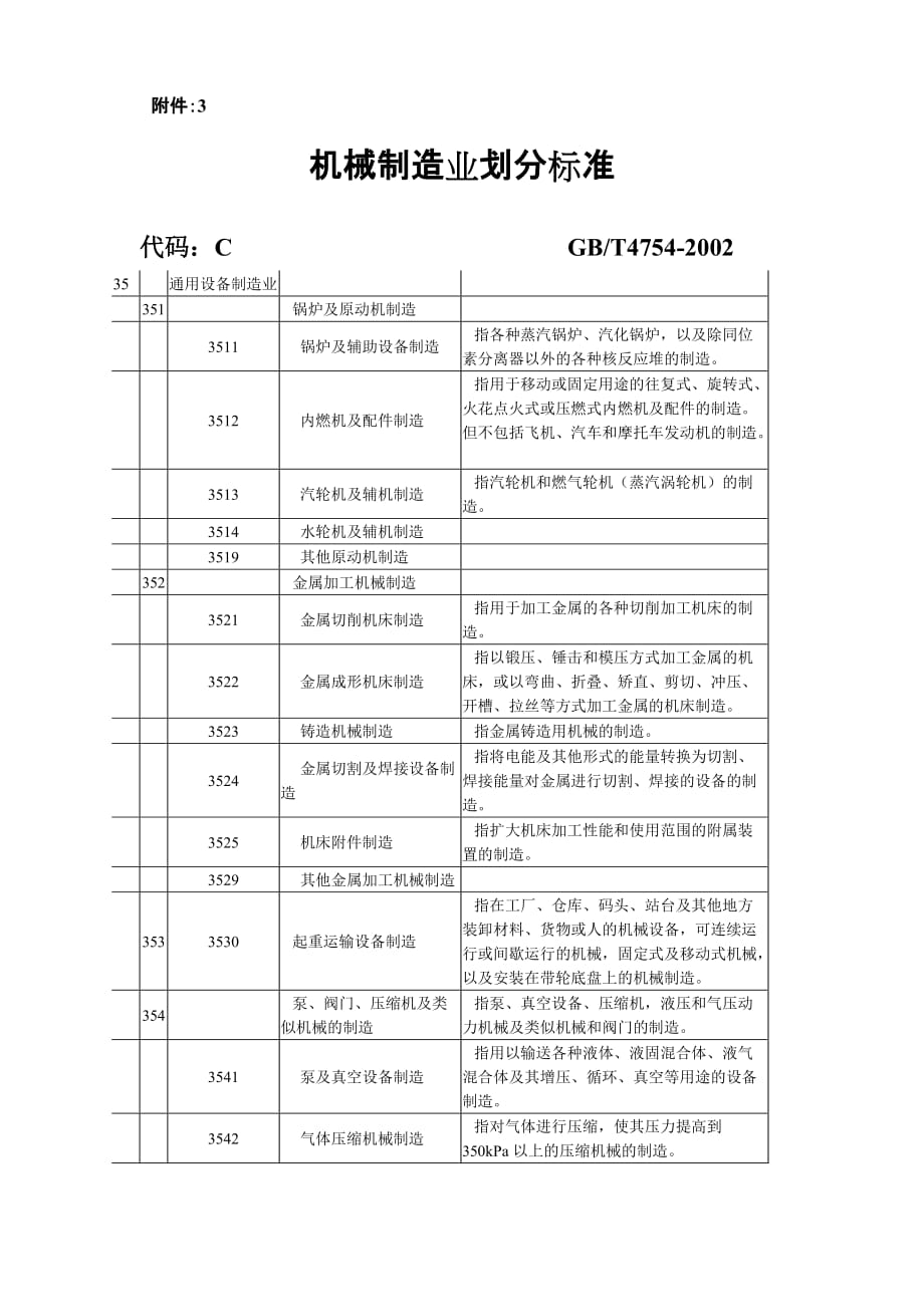 (机械行业)机械制造业划分标准精品_第1页